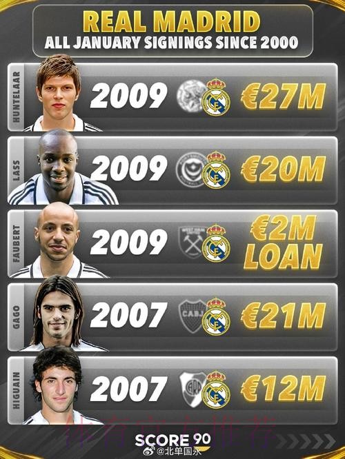 伊斯科打算在冬窗离队 皇马标价6千万至7千万欧 伊斯科打算在冬窗离队 皇马标价6千万至7千万欧